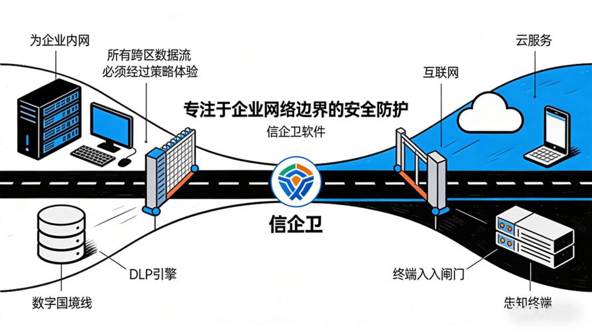 防网网络安全